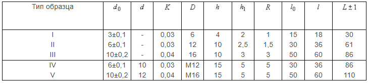 tablica-1