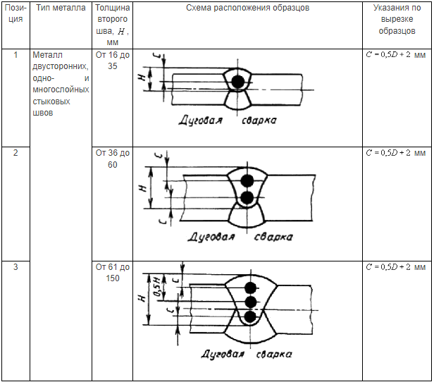 tablica-3